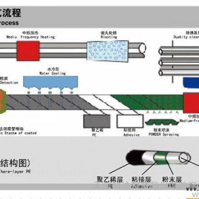 供應(yīng)天津旭迪聚氨酯發(fā)泡機(jī)│高壓發(fā)泡機(jī)│發(fā)泡機(jī)配套設(shè)備三層PE生產(chǎn)線(xiàn)|三層PE防腐生產(chǎn)線(xiàn) 供應(yīng)旭迪三層PE生產(chǎn)線(xiàn)|三層PE