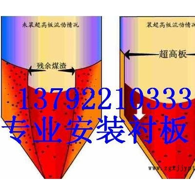供應(yīng)水泥庫(kù)高分子耐磨襯板水泥庫(kù)高分子耐磨襯板聚氯乙烯板材