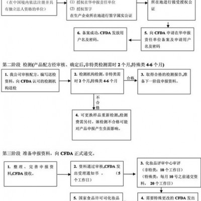 提供服務環(huán)航國際1二手擠出模具進口清關(guān)費用