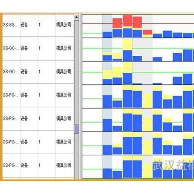供應(yīng)益模模具行業(yè)管理軟件--模具ERP 模具管理軟件、模具生產(chǎn)管理軟件、模具企業(yè)管理軟件、模具管理系統(tǒng)、模具生產(chǎn)管理系統(tǒng)